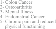 colon cancer,  osteoarthritis,  endometrial cancer,  chronic pain,  gall bladder disease, liver cancer,   breast cancer,  kidney cancer   