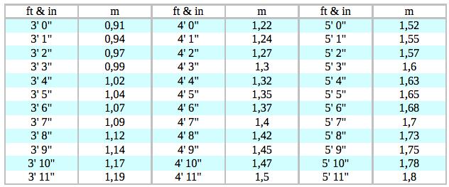 Height conversion: feet vs meters.